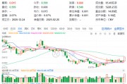 主力狂攬41億！白酒龍頭集體躁動，食品ETF（515710）勁漲2.5%！估值洼地爆發(fā)在即？