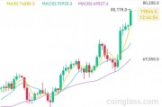 突破80000美元，比特幣又雙叒叕創(chuàng)新高！下周A股迎來逾450億元解禁