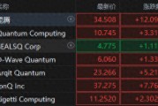 量子領(lǐng)域再起波瀾！微軟吹響量子號角，概念股集體狂飆