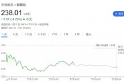 需求逆風(fēng)猛吹！繼小摩、富國后 又一大行下調(diào)特斯拉目標(biāo)價(jià)