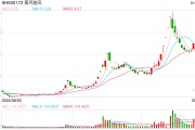 培育鉆石行業(yè)掀起漲價(jià)潮？多家上市公司回應(yīng)