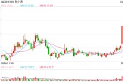 張小泉集團(tuán)及法人被執(zhí)行31.3億，債務(wù)危機(jī)拖垮老字號(hào)
