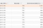 A股，兩個(gè)新紀(jì)錄：ETF產(chǎn)品數(shù)量已突破千只，年內(nèi)凈申購(gòu)額首次超過(guò)萬(wàn)億元