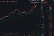 剛剛，金價歷史新高！特朗普，突然決定！