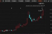 罕見“B轉(zhuǎn)A”！海聯(lián)訊擬換股吸收合并杭汽輪B