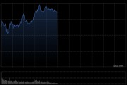 港股收評(píng)：恒指漲1.09%科指漲1.84%！穩(wěn)定幣概念大漲，金涌投資漲533%，國(guó)泰君安國(guó)際漲28%，勝利證券漲30%，快手漲5%