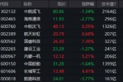 大事件頻出，國(guó)防軍工成全球焦點(diǎn)！配置時(shí)機(jī)到了？多路資金搶先進(jìn)場(chǎng)！
