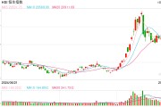 快訊：港股三大指數(shù)集低走高 中資券商股、內(nèi)房股集體活躍