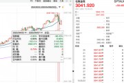 避險(xiǎn)資產(chǎn)，上演“過山車”行情！