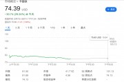 “洞洞丑鞋”賣不動(dòng)了，Crocs暴跌近30%，CEO：美國(guó)客戶不買東西了，甚至不去商店