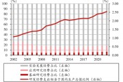 限制突破！科創(chuàng)板企業(yè)再迎政策“呵護”？