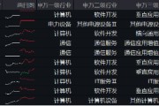 阿里擬投3800億元?jiǎng)?chuàng)紀(jì)錄，新一輪AI競速發(fā)令槍打響！大數(shù)據(jù)產(chǎn)業(yè)ETF（516700）最高上探2.19%