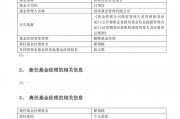 知名基金經(jīng)理翟相棟，離仼