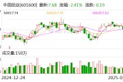 中國鋁業(yè)：2024年凈利潤124億元，同比增長85.38%