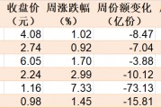 散戶懵了！芯片概念股再度大漲，主力資金卻借ETF逢高拋售逾40億元！半導(dǎo)體、芯片ETF份額更是創(chuàng)近一年新低