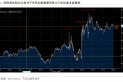 過(guò)往非農(nóng)，皆是序章，“特馬”改革，最大擾動(dòng)