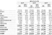 上市容易上車難，佑駕創(chuàng)新盈利壓力未減，多名股東減持套現(xiàn)
