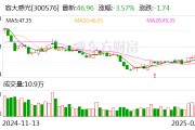 容大感光：截至目前，公司與中芯國際暫無合作關(guān)系