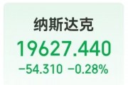 這只中概股大漲超300%！英偉達(dá)市值一夜蒸發(fā)超8000億元！美股“七姐妹”要變成滯后七巨頭？策略師警告......