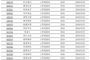 2024年北交所公司三季報披露時間出爐！