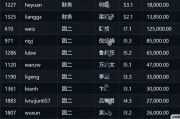 炫富還是事故？博時(shí)基金工資明細(xì)流出來(lái)了，月入12萬(wàn)5還不是最高的