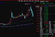 注意！不操作虧超26%！只剩3天