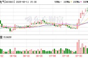 禾望電氣上半年凈利潤(rùn)同比增長(zhǎng)56.79%