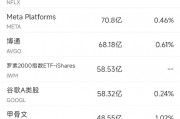 1月21日美股成交額前20：蘋果跌3.19%，iPhone銷售疲軟引起擔憂