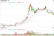 美團(tuán)新一輪組織架構(gòu)調(diào)整：核心本地商業(yè)整合升級研發(fā)平臺