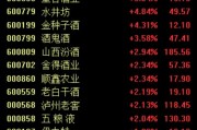 白酒股寒冬即將過去？中酒協(xié)預(yù)測(cè)：白酒2025年態(tài)勢(shì)優(yōu)于2024年