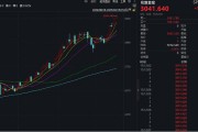 漲瘋了！見證歷史，暴漲超1700%