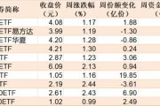 蜂擁進(jìn)場(chǎng)！主力坐不住了 煤炭板塊剛剛被基金掃貨逾12億元