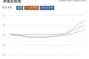 “大額存單轉(zhuǎn)讓利率正在蹭蹭漲”，資金跑步入場(chǎng)！