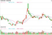海信否認(rèn)大規(guī)模裁員：每年末都會根據(jù)企業(yè)業(yè)績和個人績效適度調(diào)整，各層級有進(jìn)有出