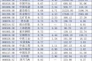 央企破凈股又迎利好！并購重組潛力股名單一覽