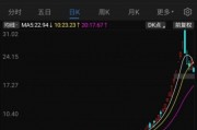 海能達(dá)22連板后暴跌，“黎巴嫩訂單”炒作落幕，“牛散”加杠桿買進(jìn)