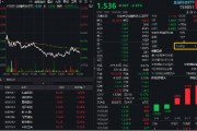 金融科技局部活躍，匯金科技逆市漲超3%，金融科技ETF（159851）獲資金搶籌！提前埋伏A股行情？