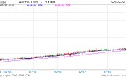 伊斯坦布爾市長被拘，土耳其金融市場暴跌