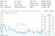 吃喝板塊震蕩回調(diào)，食品ETF（515710）收跌0.61%！政策發(fā)力+估值低位，板塊反轉(zhuǎn)將至？