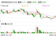 羅欣藥業(yè)：3月3日將召開2025年第二次臨時(shí)股東大會
