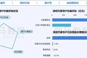 在年銷售額超2000億元的中國游戲IP市場 SNK等老牌廠商如何突圍？