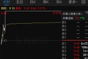 證監(jiān)會(huì)：立案！影響超8萬股民