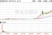 腦再生科技，上演美股“神話”