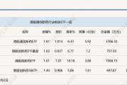 行業(yè)ETF風向標丨創(chuàng)新藥關(guān)注度升溫，港股通創(chuàng)新藥ETF半日漲幅近2%