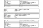 寶盈基金績(jī)優(yōu)基金經(jīng)理?xiàng)钏剂列度稳换?，公司總?guī)模止步不前