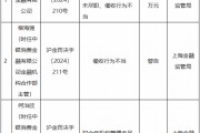 中銀消金被罰90萬元：投訴管理工作不到位、對合作機(jī)構(gòu)管理未盡職、催收行為不當(dāng)