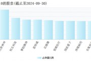 2025年將是AI終端應(yīng)用爆發(fā)的元年，“科技創(chuàng)新”成投資關(guān)鍵詞，科創(chuàng)100ETF（588190）或中長(zhǎng)期受益