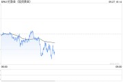 黃金2667醞釀新一輪多頭，小心美國(guó)PCE突然爆出意外