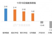 破凈主題大漲退潮后，紅利風(fēng)格未來機(jī)會如何？