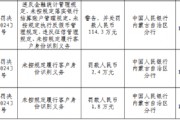 赤峰元寶山農(nóng)村商業(yè)銀行被罰114.3萬(wàn)元：違反金融統(tǒng)計(jì)管理規(guī)定、未按規(guī)定落實(shí)銀行結(jié)算賬戶管理規(guī)定等